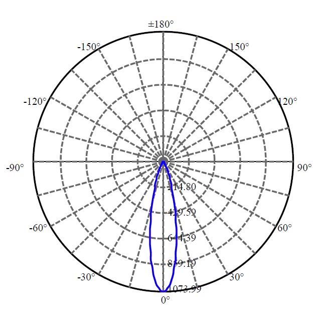 Nata Lighting Company Limited - L E D XP-E2 5-1067-N